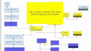 Using Variables in SystmOne Protocols [upl. by Bazar231]