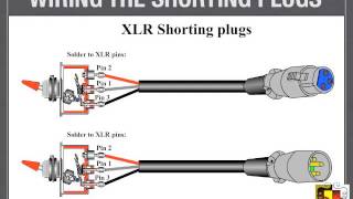 Cable testing tricks to help you save time amp money [upl. by Nolie]