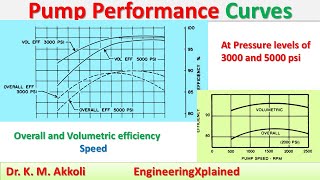 Pump Performance Curves  Fluid Power System [upl. by Anoyet166]