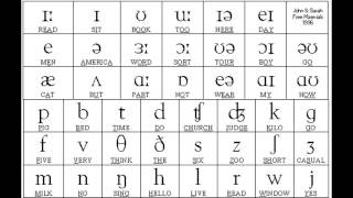 Sounds of English Vowels and Consonants with phonetic symbols [upl. by Hellene297]