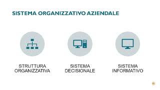 ORGANIZZAZIONE AZIENDALE [upl. by Clarkson125]