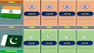 India vs Pakistan GDP 1980  2023 [upl. by Nomelif]