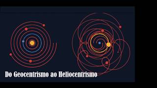 Do Geocentrismo ao Heliocentrismo [upl. by Warton]