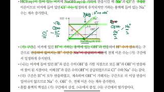 은평구학원카이사르과학  중화반응 2 [upl. by Kippie]