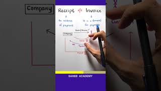 Receipt vs Invoice [upl. by Colson817]