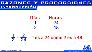 Razones y proporciones  Introducción [upl. by Oettam506]