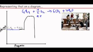 OCR A level Chemistry Unit F322 Module 3  Exothermic reactions [upl. by Bernarr360]