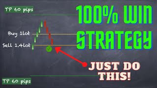 Forex trading Strategy 100 winning trades WIN every trade you take [upl. by Eniffit]