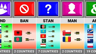 How Many Countries Have The Same Word [upl. by Oribelle]