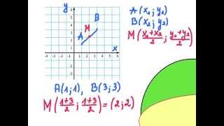 Koordinačių plokštumos atkarpos vidurio taškas [upl. by Tolkan404]