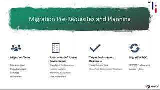 Part 1 Best Practices in SharePoint Migration presented by Novigo Solutions [upl. by Nonac]