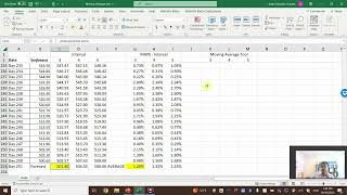 Forecasting Techniques – Moving Average [upl. by Nivek]