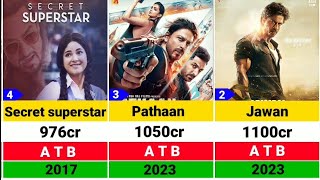 Top 25 Highest Grossing Bollywood Movies List  Shah Rukh Khan  Salman Khan  Amir Khan  Ajay [upl. by Amadeo]