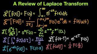 Feedback and Control Systems Episode 6 Review of Laplace Transform Part 3 [upl. by Dnaloy]