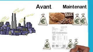 Inflation  causes et conséquences vidéo notionnelle [upl. by Rafaelof]