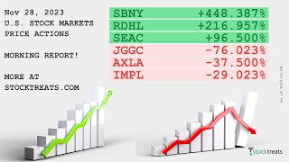 US Stock Markets Morning Report Price Actions Recap  231128 [upl. by Osborn]