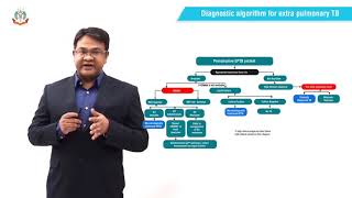 Update on Diagnosis of TB [upl. by Ennahteb]