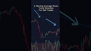 BEST Stochastic Strategy EVER Use this in under 10 seconds stochastics trading tradingstrategy [upl. by Karoly]