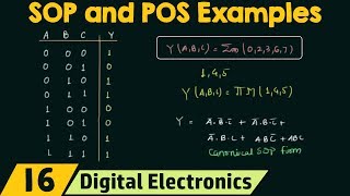 SOP and POS Form Examples [upl. by Vieva]