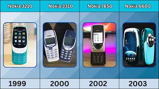 Nokia Phone Comparison  1992  2024 [upl. by Releyks]