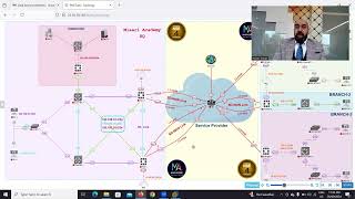 1Introduction To FortiGate BootCamp [upl. by Kelleher]