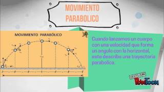 Ejercicios resueltos paso a paso de un Movimiento parabolico y semiparabolico [upl. by Ramuk256]