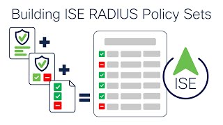 Building ISE RADIUS Policy Sets [upl. by Clein319]