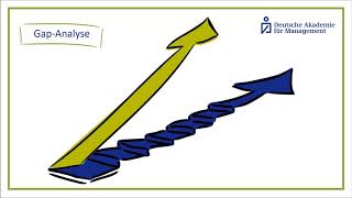 Wissensbaustein Marketing Die GapAnalyse  Marketingmanagement [upl. by Jemy]