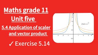 whats the use of dot and cross product maths grade 11 unit five [upl. by Noxin]