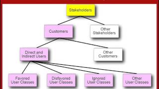 Software Requirements 7 Critical Success Factors w Karl Wiegers [upl. by Goldsmith]