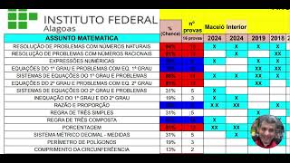 Assuntos ou Conteúdos de Matemática que mais caem nos Exames de Seleção do IFAL [upl. by Nahgeam]