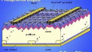 How PV cells produce electricity [upl. by Kurland]