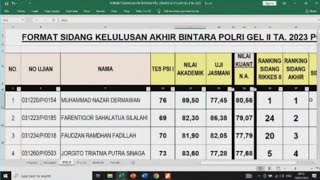 NILAI AKHIR PANTUKHIR BINTARA POLRI POLDA JABAR [upl. by Attem]