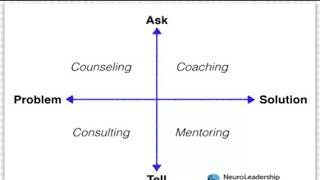 Whats the difference between coaching and mentoring [upl. by Yuille345]