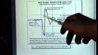 AirFuel Sensors Wideband Oxygen Sensors vs O2 Sensors PART 2 [upl. by Rigby]