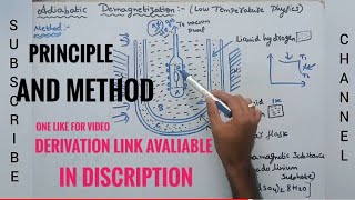 Adiabatic demagnetising principle method and about scientists [upl. by Gaut]