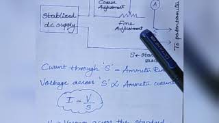 EE208 Measurements and Instrumentation Module5Class4 Applications of DC potentiometers [upl. by Nwahsud]