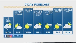 Denver Gazette forecast for Monday Jan 15 [upl. by Ellehsor28]