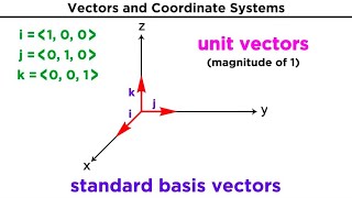 Introduction to Vectors and Their Operations [upl. by Eynttirb]