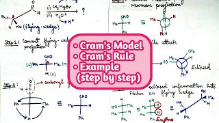 Crams Rule [upl. by Cicero]