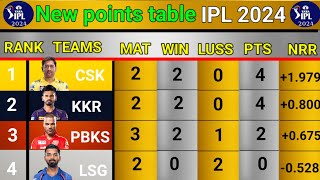 IPL 2024 Points Table  After Lsg Vs Pbks 11Th Match  IPL 2024 Points Tabl [upl. by Essila359]