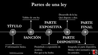 Partes de una ley [upl. by Atnuahs927]