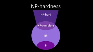 NP Completeness 1  Introduction to Hard Problems [upl. by Iaras]