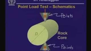 Lecture  19 Index Properties of Rock and Rock Mass [upl. by Carmena17]