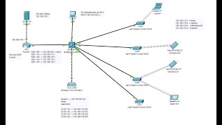 WLC RADIUS VLANs  PACKET TRACER [upl. by Ettenaj44]