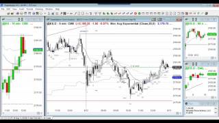 Ask Al Brooks Trading Range Days  Swing trade or 2nd leg trap [upl. by Trelu]