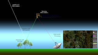 Remote Sensing Process [upl. by Chessa]