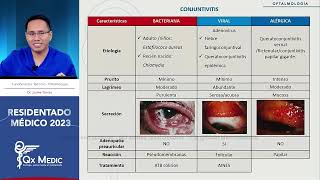 Oftalmología  1 Síndrome de Ojo Rojo [upl. by Ahseikan]