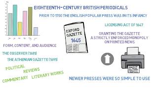 EighteenthCentury British Periodicals  18th Century British Periodicals  Part 1 [upl. by Benia485]