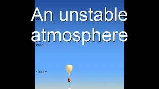 Chapter 11 Atmospheric Stability [upl. by Rossner]